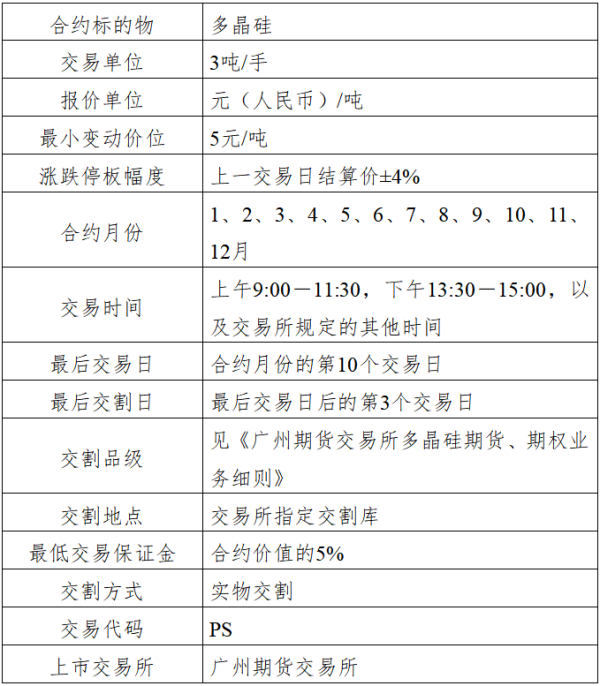 一鼎盈 多晶硅期货标准合约