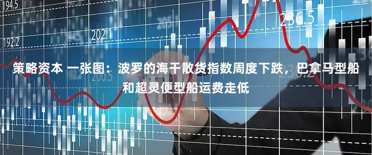 策略资本 一张图：波罗的海干散货指数周度下跌，巴拿马型船和超灵便型船运费走低