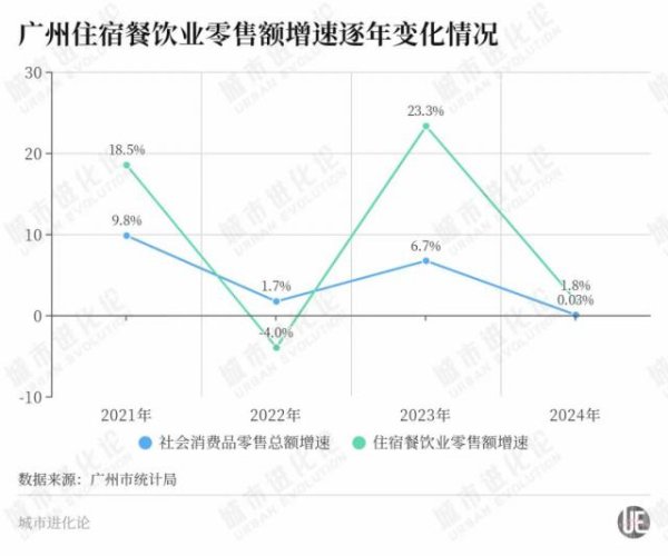 豪泰配资 这座一线城市，为何要为“一顿饭”顶格谋划？